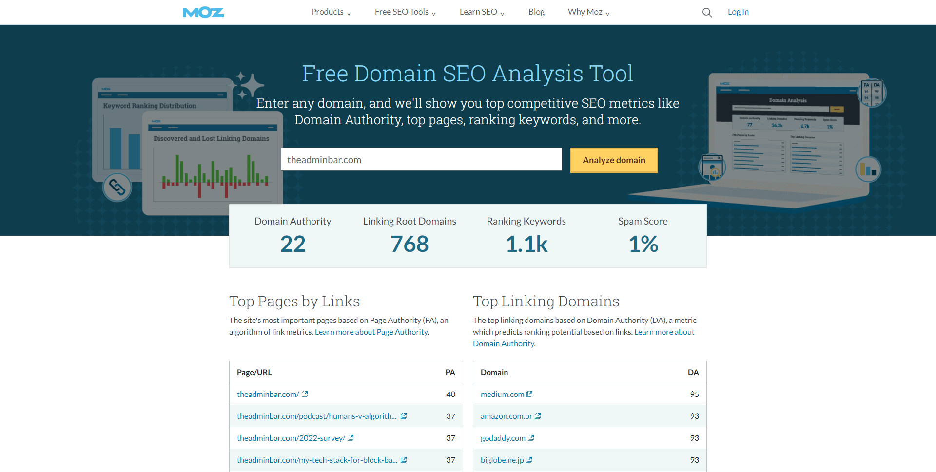 A screenshot of the Moz testing results.