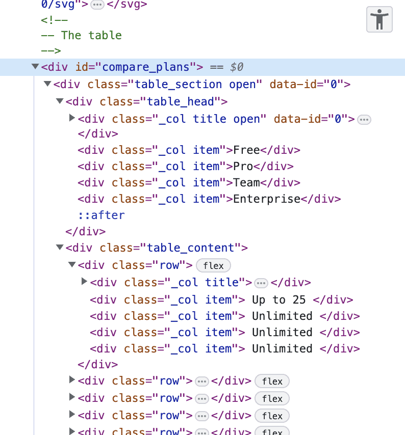 Code in Chrome dev tools showing a faux table that has been actually made of divs with classes for rows and columns.