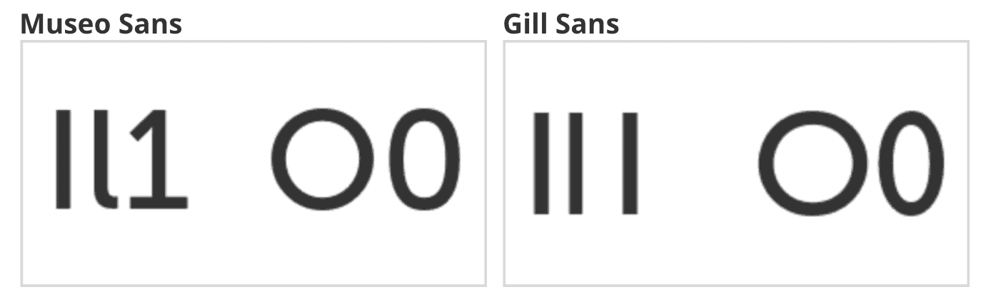 A comparison of I, L, 1, O, and 0 in Museo Sans and Gill Sans.