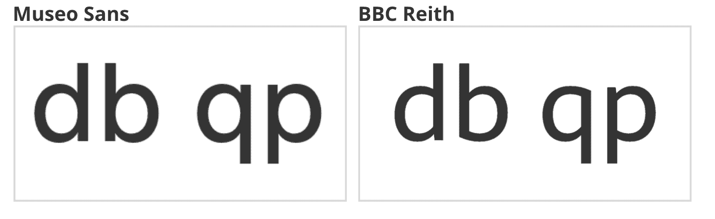 A comparison of d, b, q, and p in Museo Sans and BBC Reith.