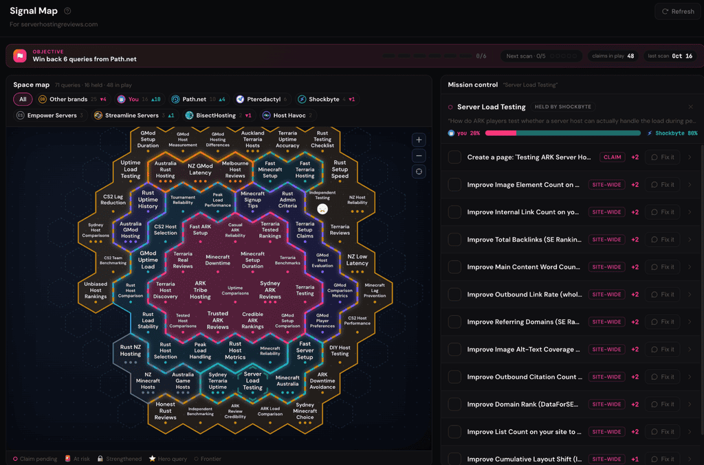 Interactive dashboard showing SignalTo features and metrics for website analysis.